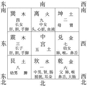 房子九宮格